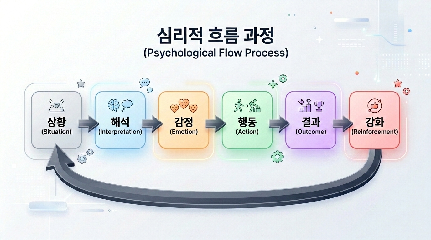 감정은 왜 다르게 작동할까?