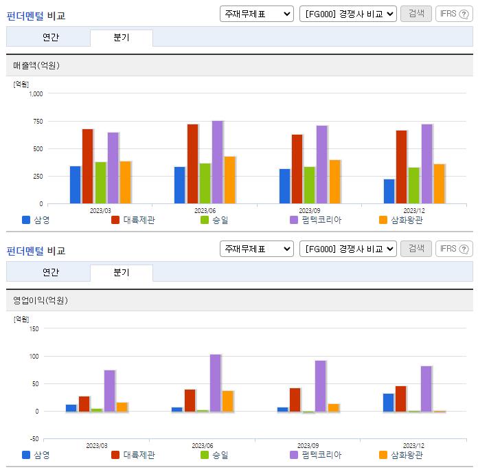 삼영화학_업종분석
