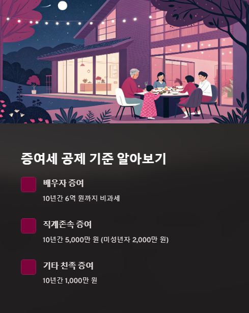 증여세 공제 기준 알아보기