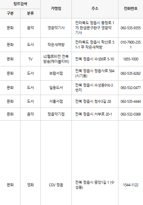 정읍 문화누리카드 사용처