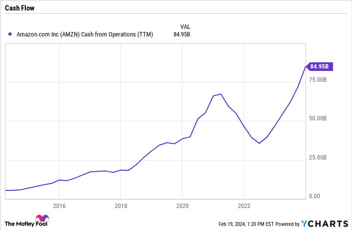 아마존 현금 흐름