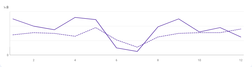 스팬딧, 법인카드, 옥외광고, 스타트업 마케팅, B2B 마케팅