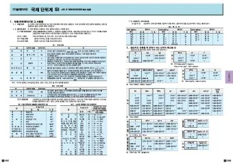 국제단위계 SI 길이 변환표_26