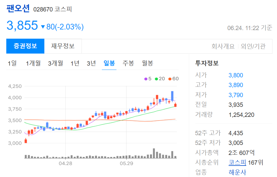 호르무즈해협 관련주