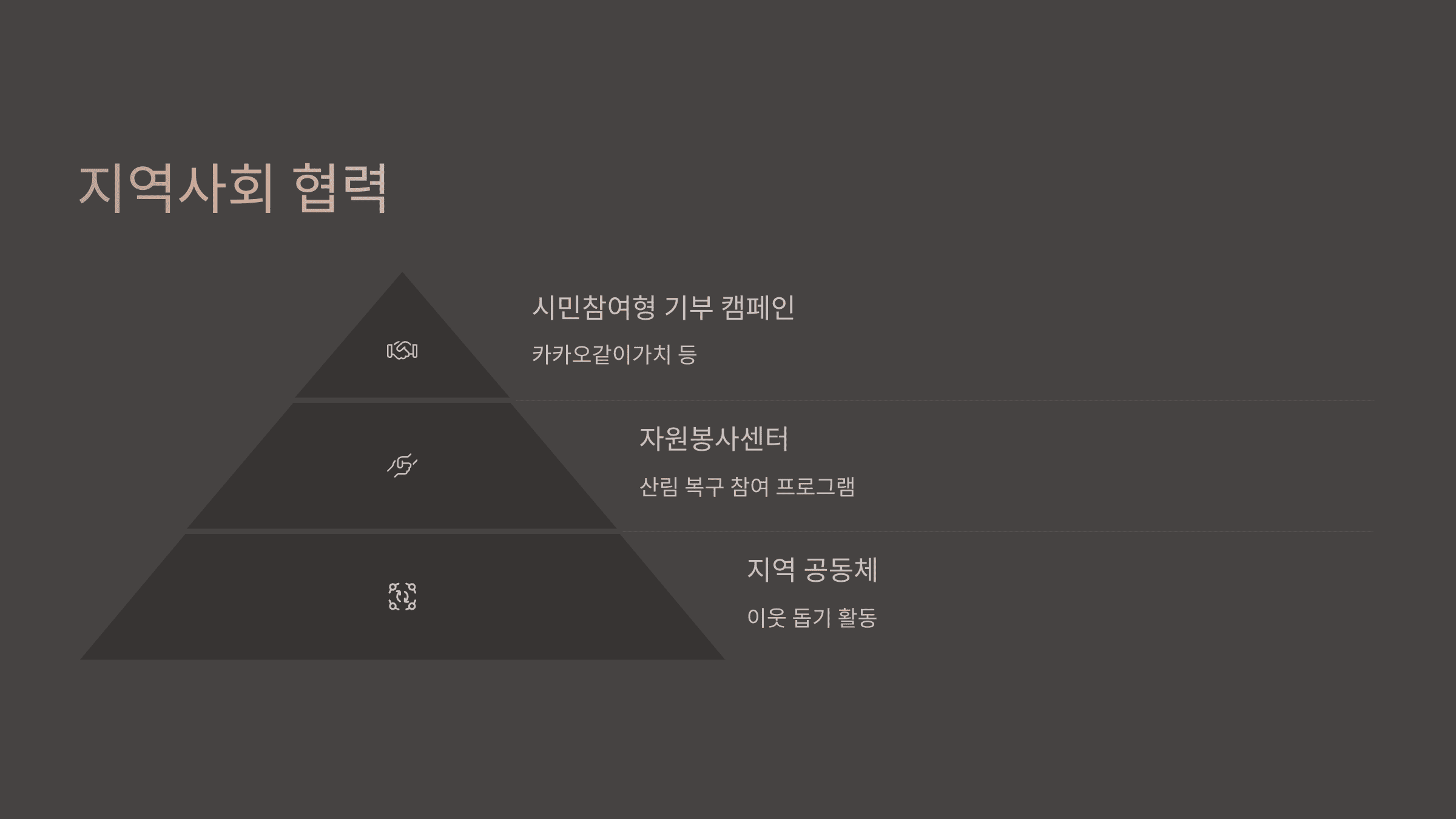 불 피해 지원, 정부&middot;민간 혜택 총정리!