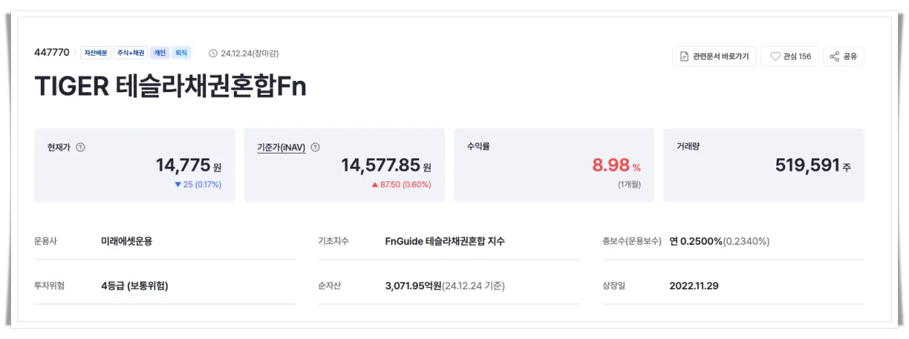 TIGER 테슬라채권혼합Fn-ETF-소개