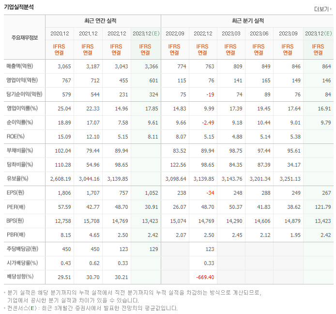 더존비즈온_실적자료