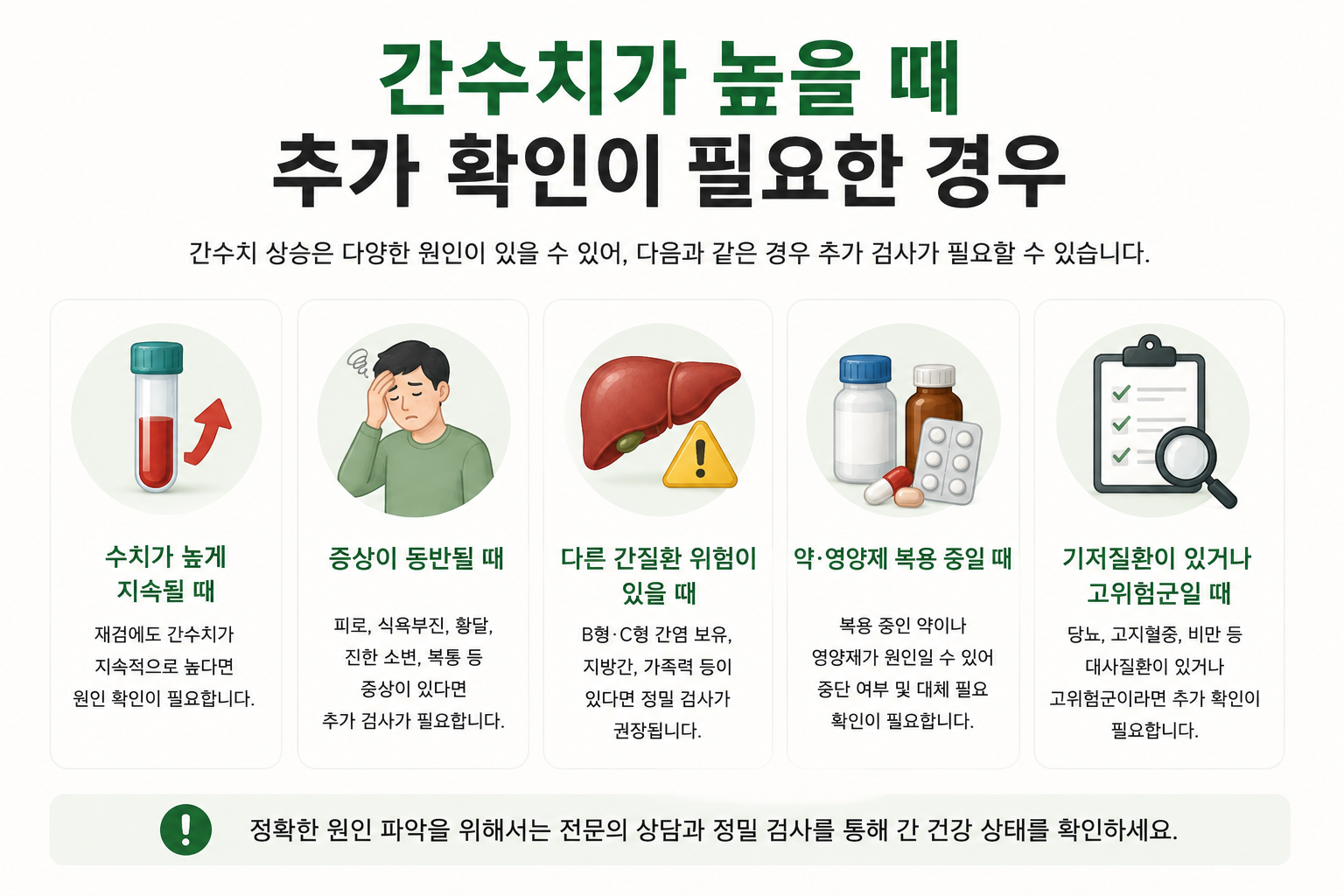 간수치가 지속적으로 높을 때 추가 검사와 진료가 필요한 경우 이미지