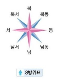 8방위표