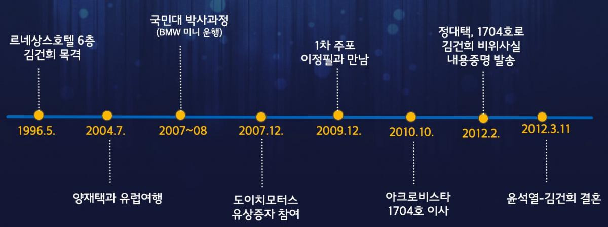 김건희 도이치 모터스 주가 조작과 삼부 토건 주가조작 연루 의혹