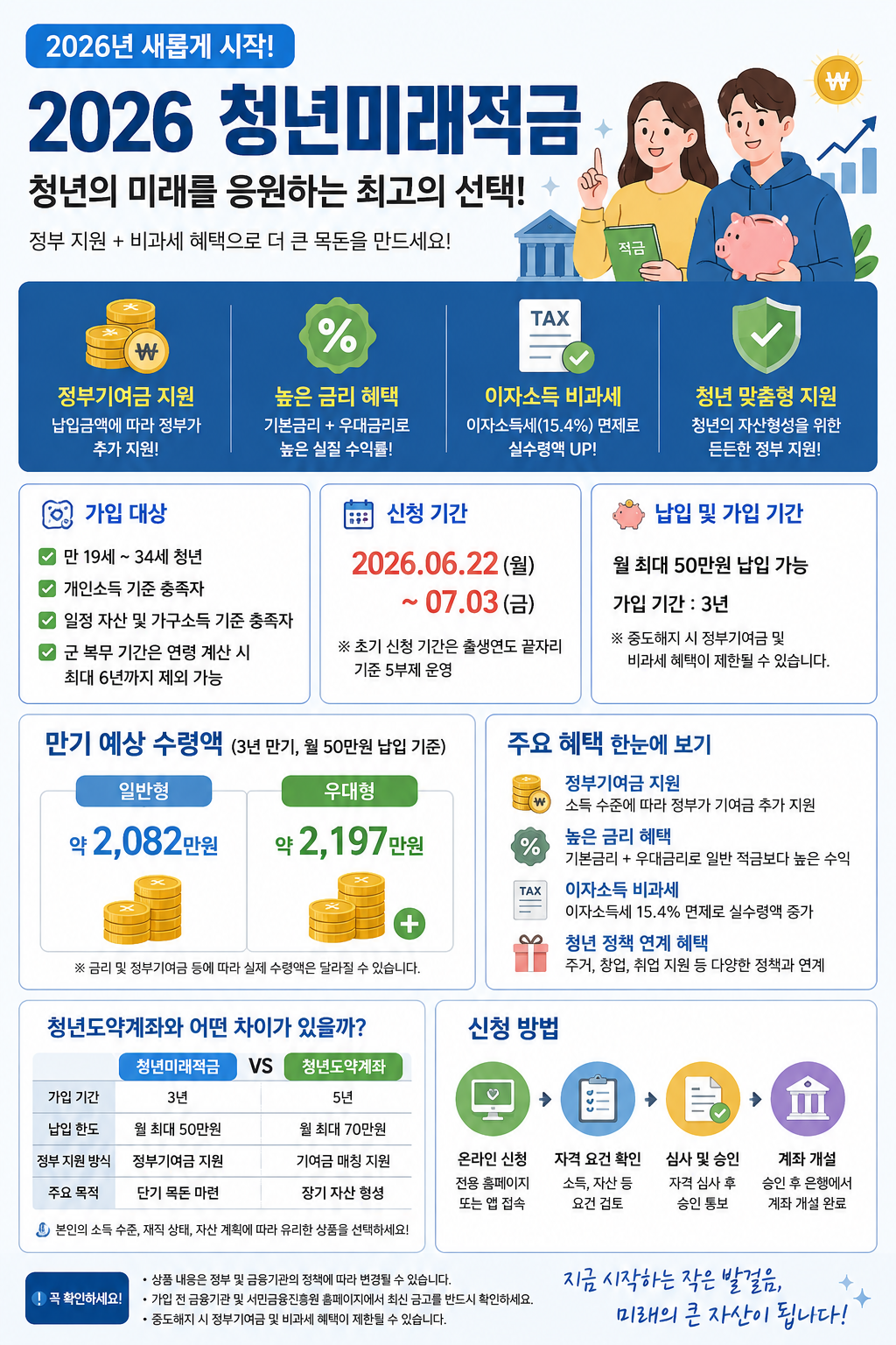 2026년 청년미래적금