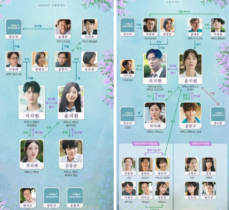 사랑은 외나무다리에서 인물관계도