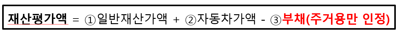 청년월세지원 소득평가