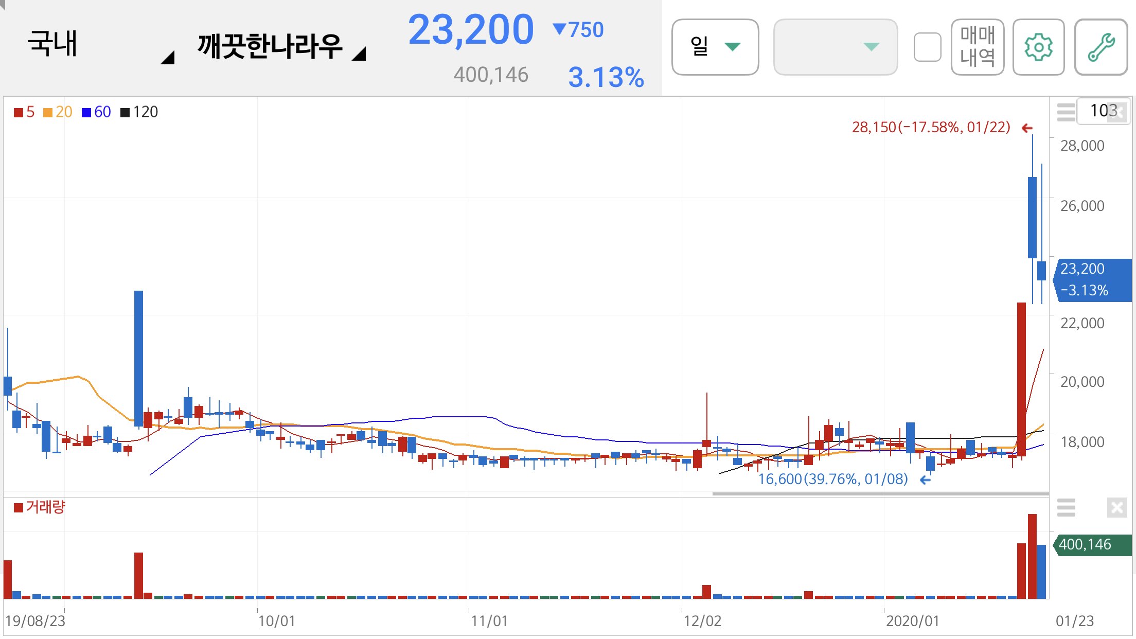 마스크 관련주