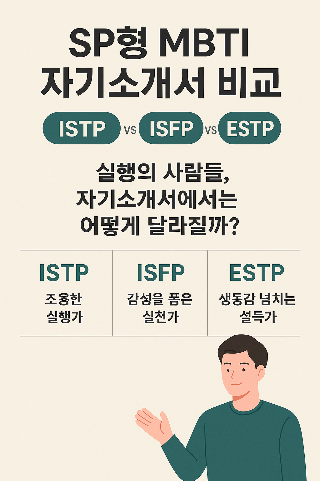 SP형 MBTI 자기소개서 비교: ISTP vs ISFP vs ESTP