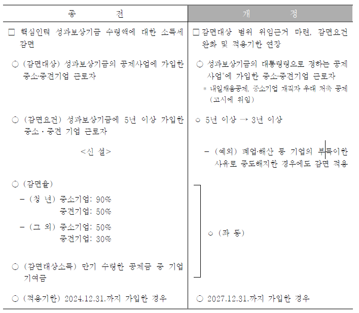 연말정산