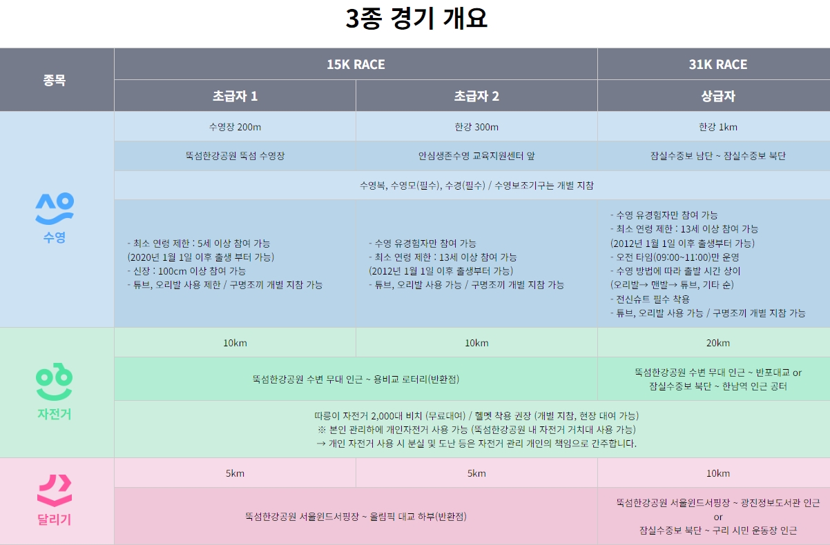 쉬엄쉬엄 한강 3종 축제 신청방법, 일정, 혜택