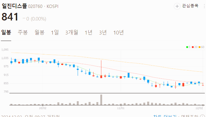 갈륨 관련주 대장주 주식 TOP10