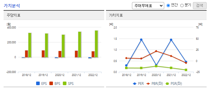 LX하우시스_가치분석