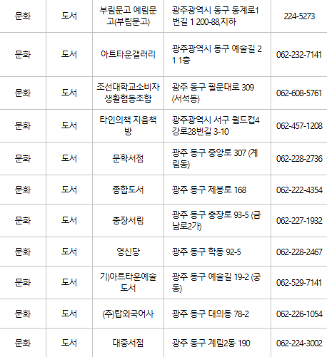 광주 동구 문화누리카드 사용처