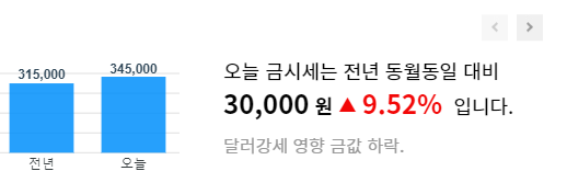 전년 동월대비 금시세