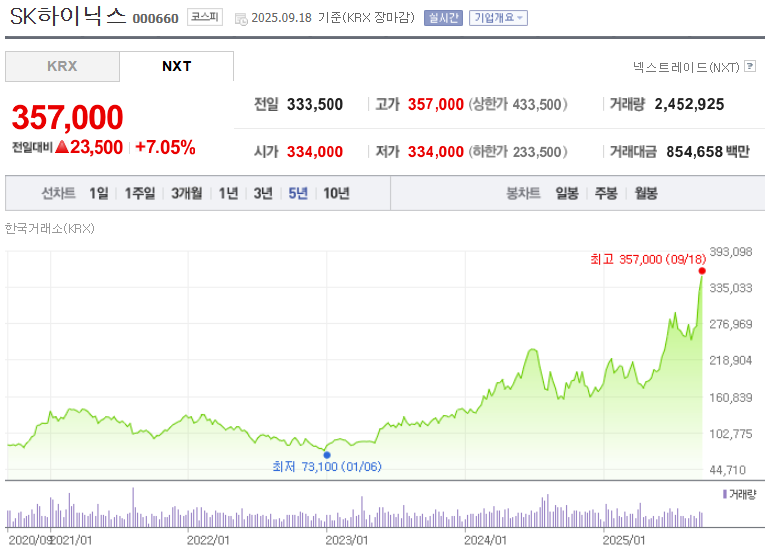 SK하이닉스 주가