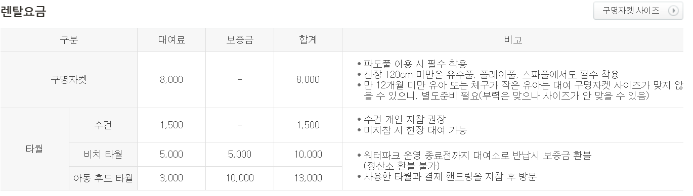 🎟️ 김해 롯데워터파크 2025 미들시즌(5월, 6월) 개장 총정리｜이용요금&middot;매직후크&middot;할인카드&middot;숙소&middot;준비물&middot;강아지&middot;구명조끼&middot;아쿠아슈즈&middot;모자 필수 정보