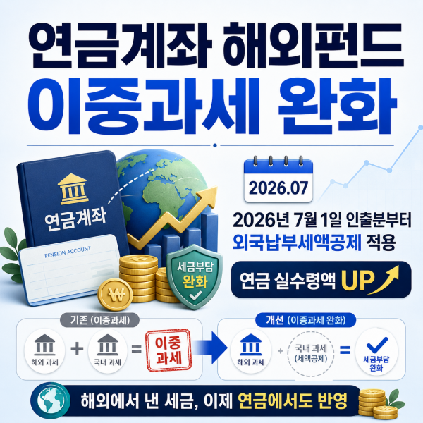 2026년 7월부터 연금계좌 해외펀드에 외국납부세액공제가 적용돼 이중과세 부담이 완화되는 내용을 설명한 이미지
