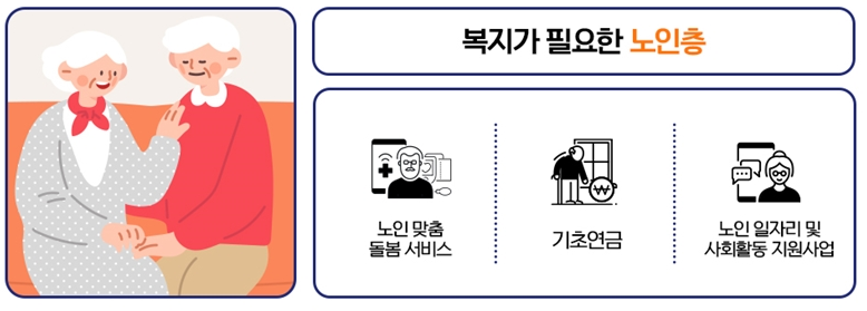 복지가 필요한 노인층