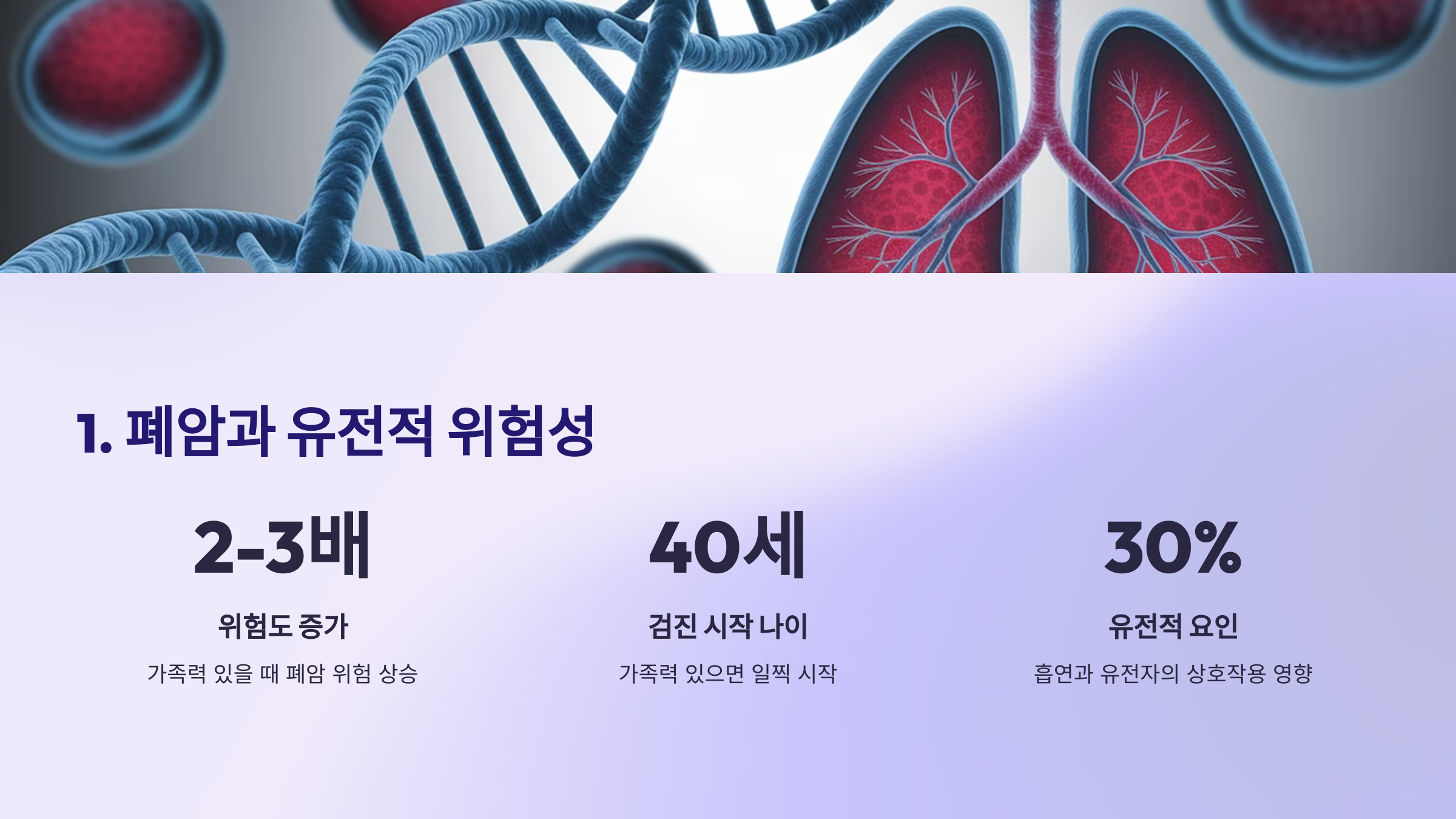 폐암과 유전적 위험성