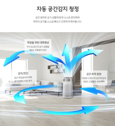 공기 청정기의 청정력을 극대화한 이미지