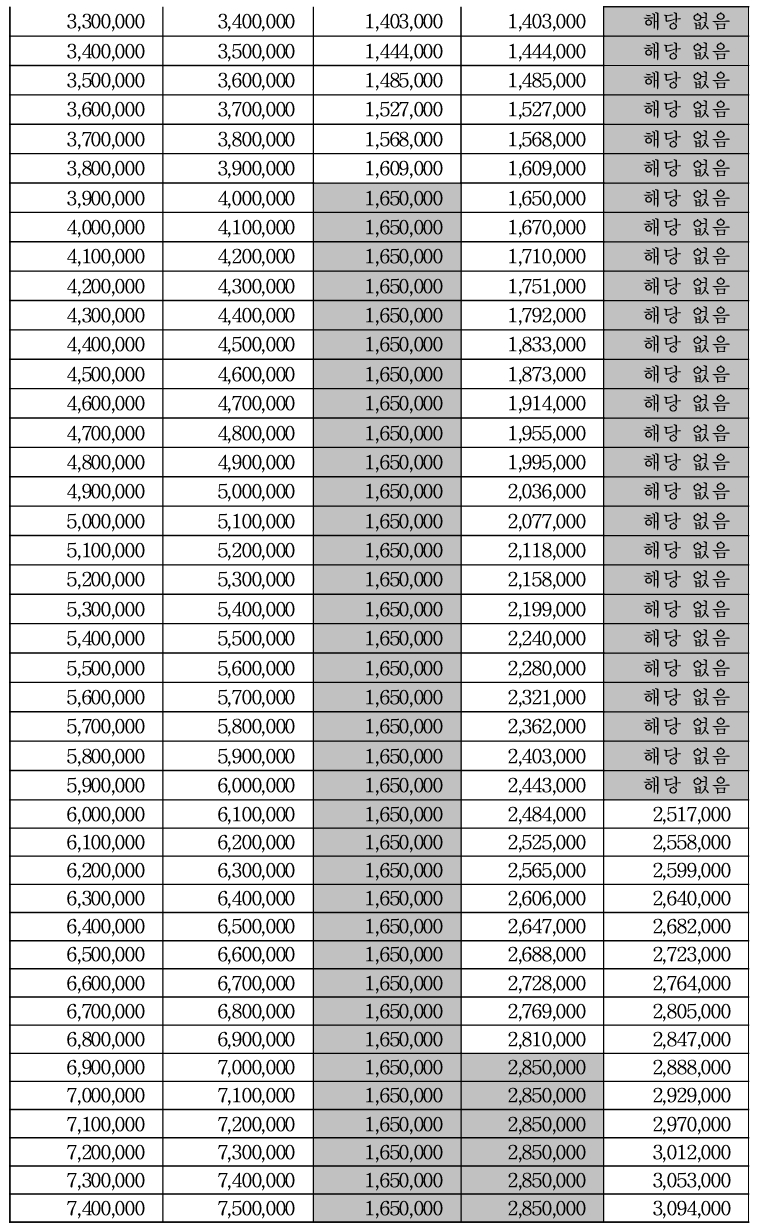2024 근로장려금 산정표 금액표 계산 금액 조회