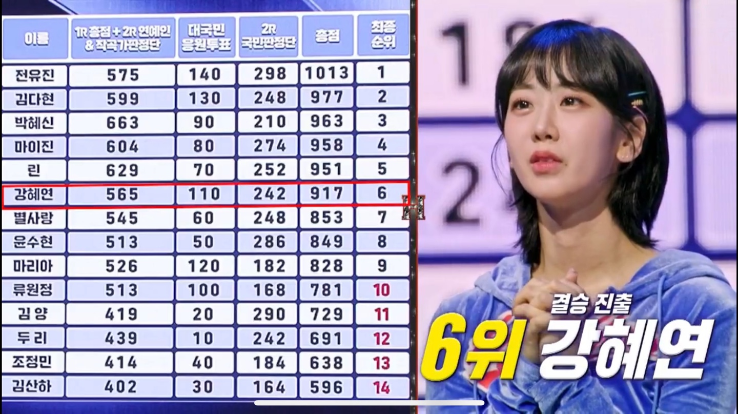 현역가왕 결승진출자 강혜연