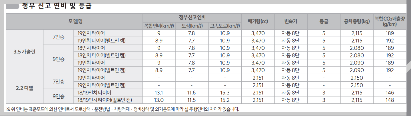 카니발 페이스 리프트 연비
