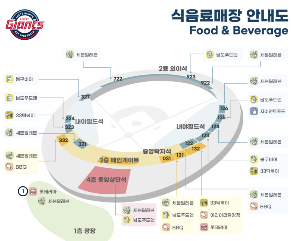 사직야구장 음식-식품 매장 위치-안내도