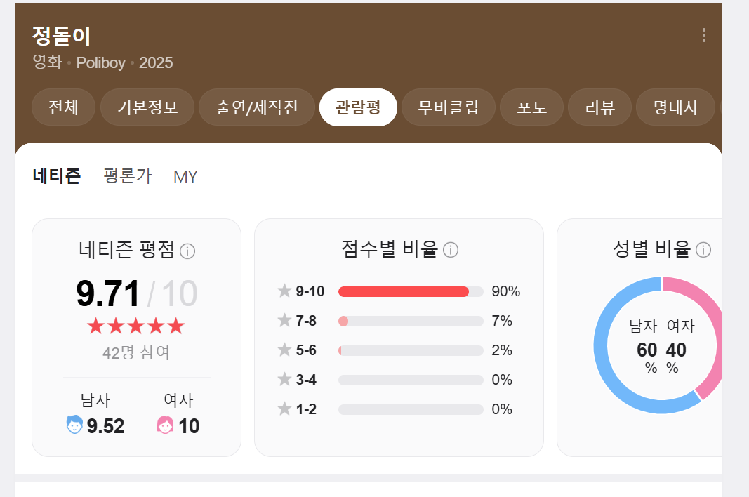 감상평