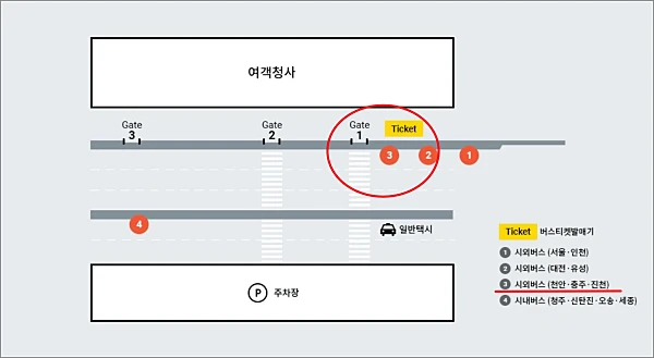 청주공항-버스-타는-곳
