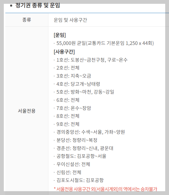 지하철 기본요금 인상