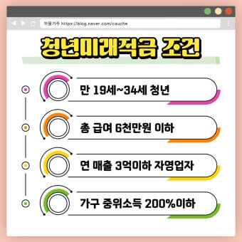 청년미래적금 가입조건