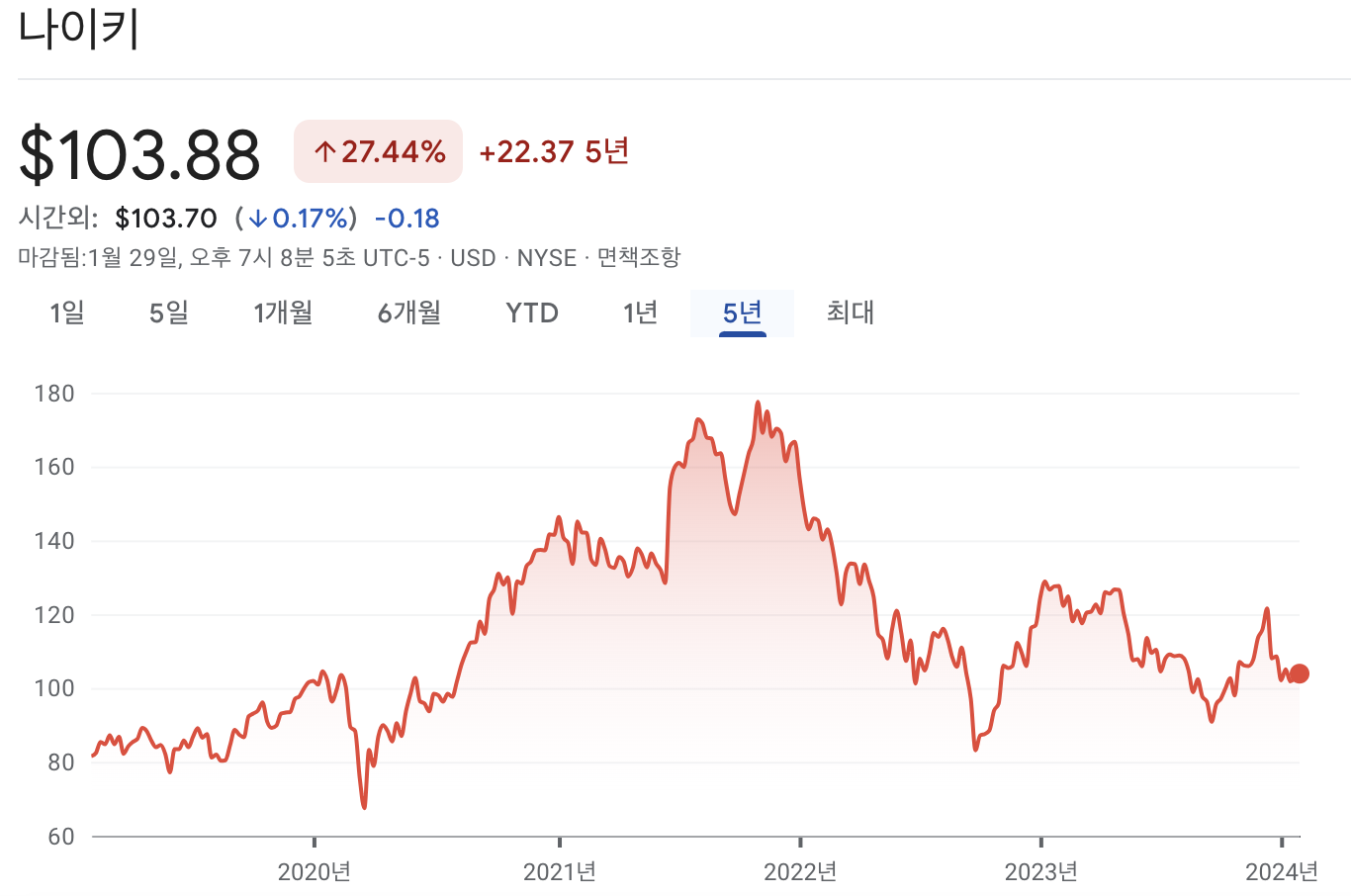 나이키 주가