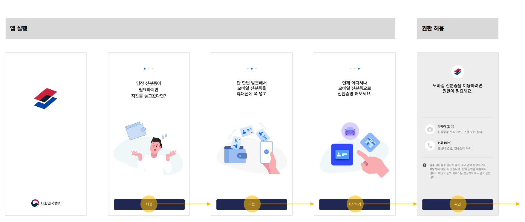모바일 주민등록증