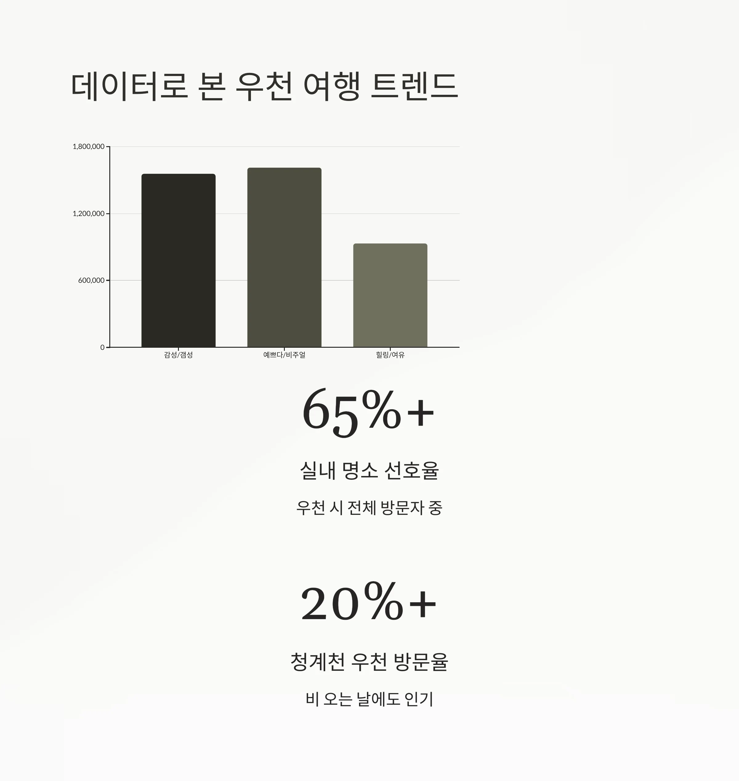 비 오는 날 더 빛나는 서울 여행지