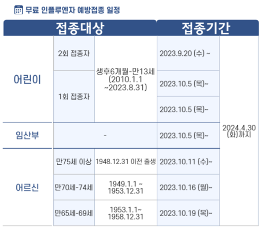무료 독감예방접종 일정