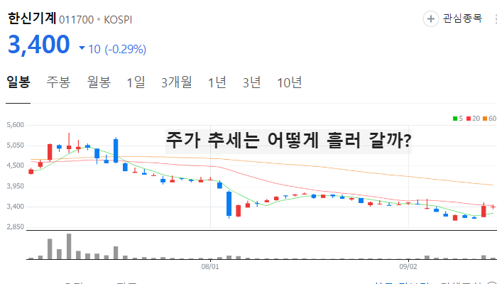 원자력 원전 관련주 대장주 TOP7