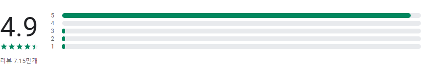 FamiSafe - 자녀 보호 & 위치 탐지기