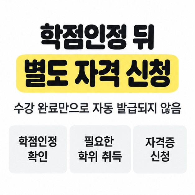 학점인정 뒤 별도로 자격을 신청해야 한다는 제목과 함께 학점인정 확인, 필요한 학위 취득, 자격증 신청을 제시한 카드