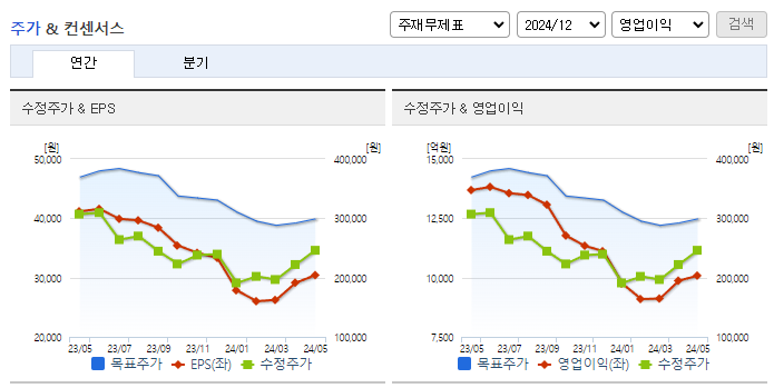 LG이노텍_컨센서스