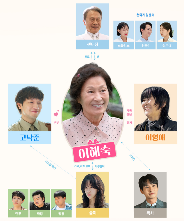 천국보다 아름다운