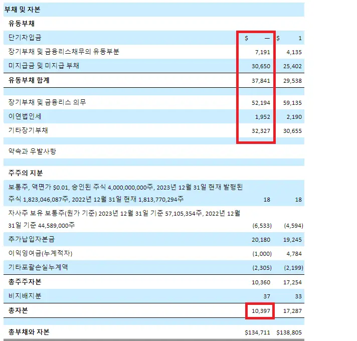 부채-및-자본-내역