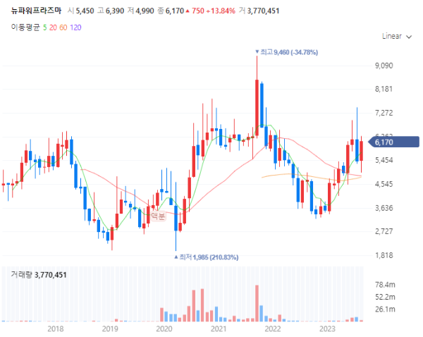 반도체부품관련주대장주_뉴파워프라즈마